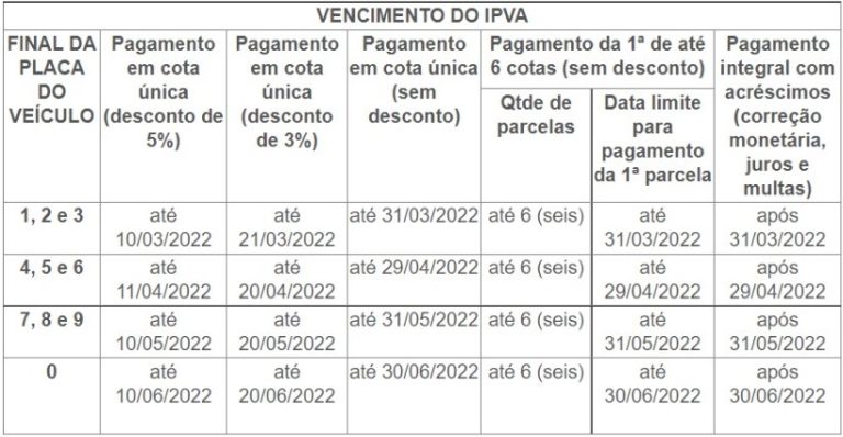 Ipva Mt Calend Rio Valores Isen O E Mais