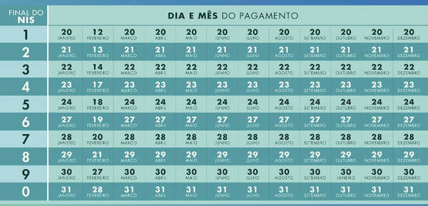 calendario bolsa familia