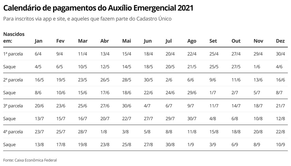 calendário auxílio emergencial