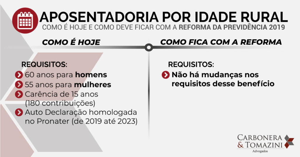 Regras aposentadoria por tempo de contribuição mista
