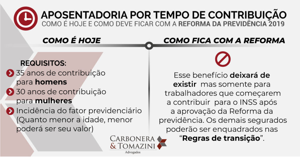 Regras aposentadoria por tempo de contribuição 2021