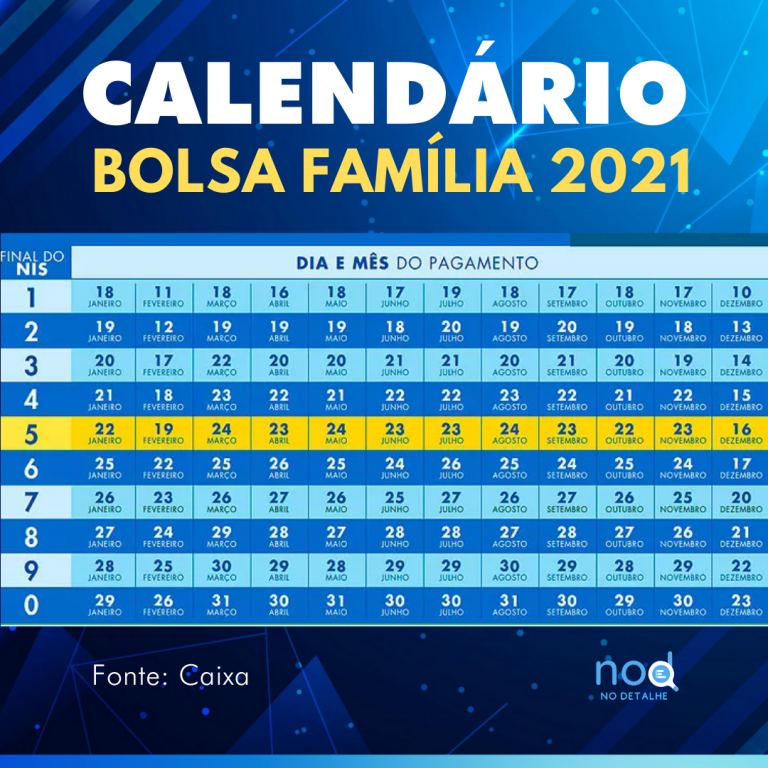 Calendário do Auxílio Brasil - É o mesmo do Bolsa Família?