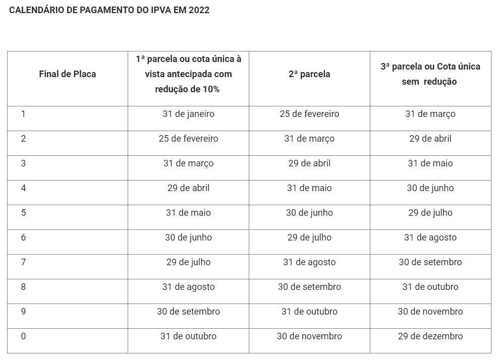 Calendário de pagamentos do IPVA 2022 PB.