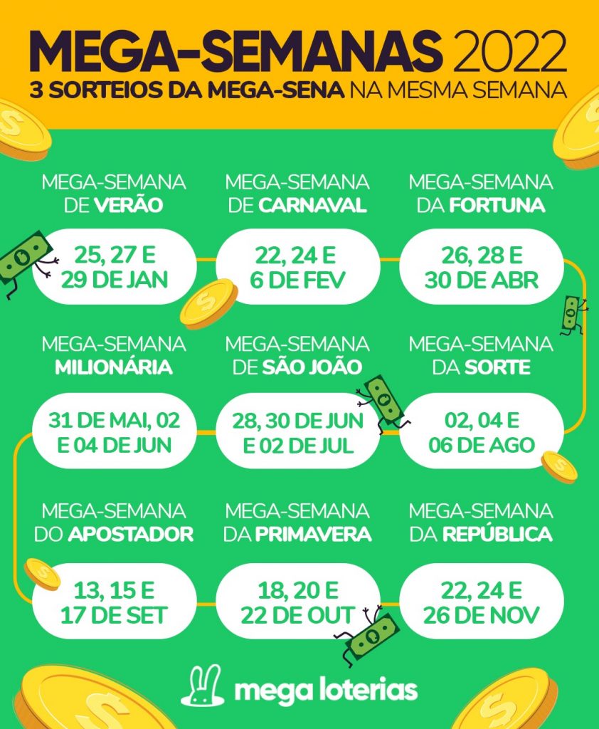 Calendário das Mega-Semanas de 2022 (Imagem: Reprodução/Mega Loterias)