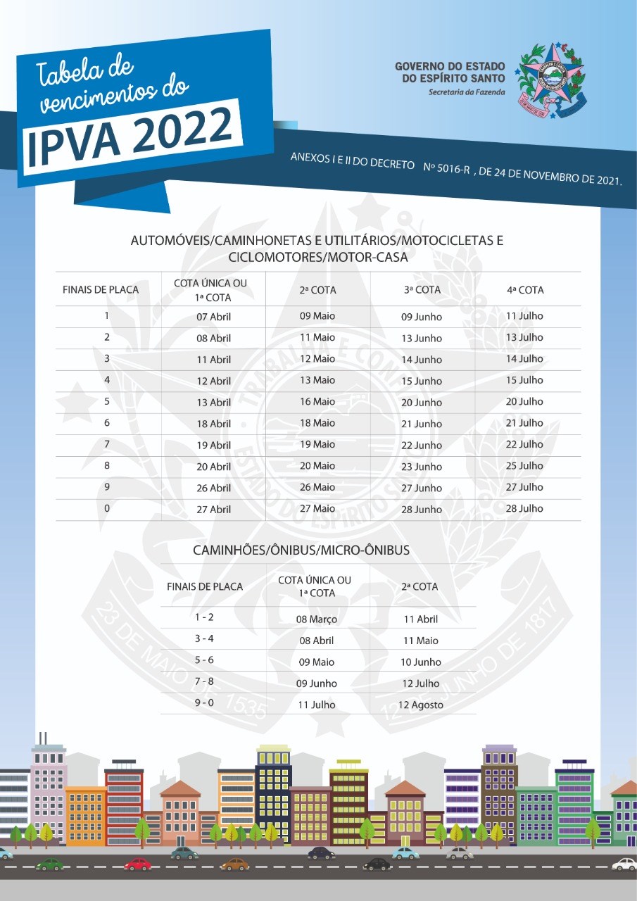 Confira as datas para o pagamento do IPVA 2022 ES.