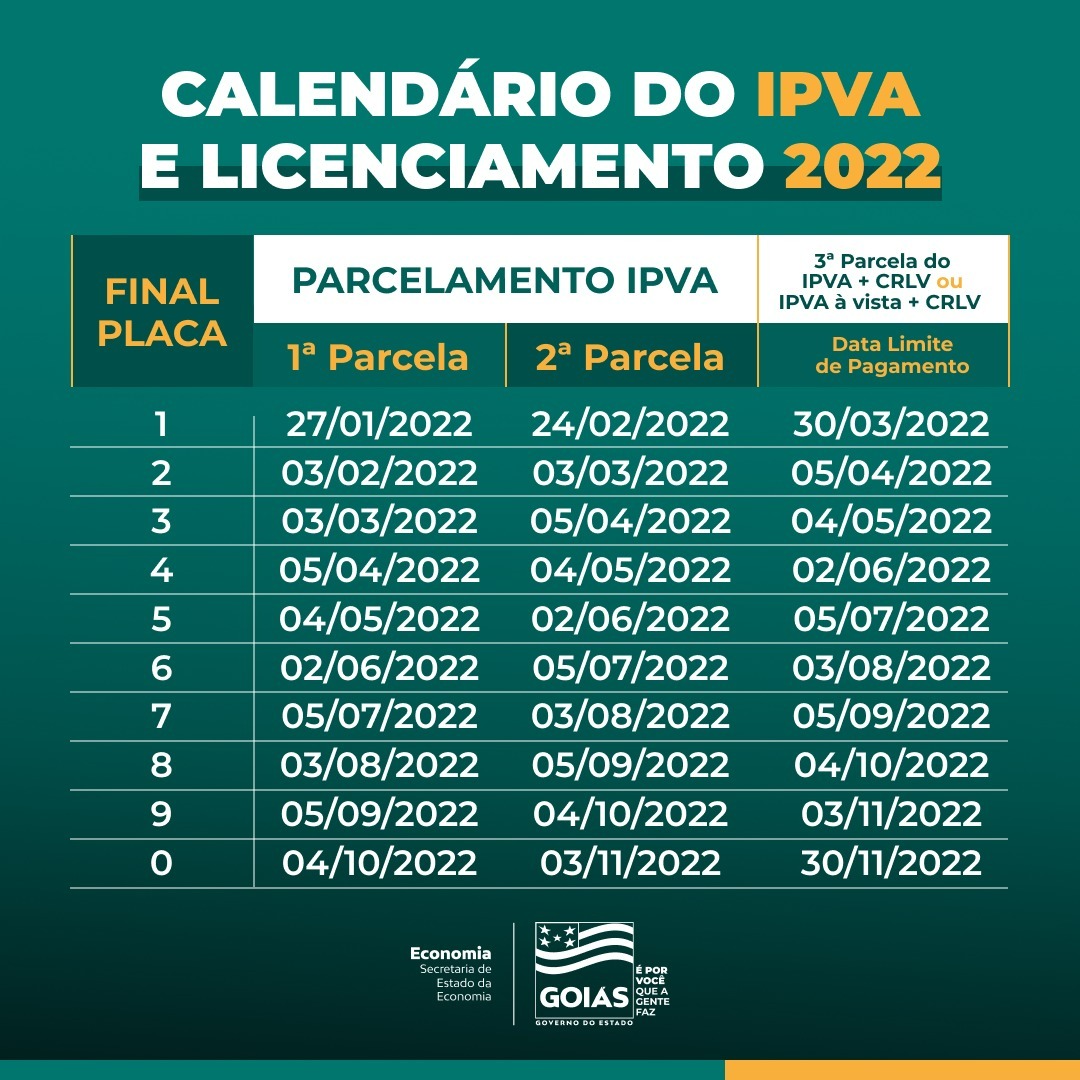 IPVA GO 2022: Fique atento as novas datas do calendário de pagamento; Governo confirma alterações