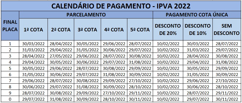 Calendário completo do IPVA 2022 BA 