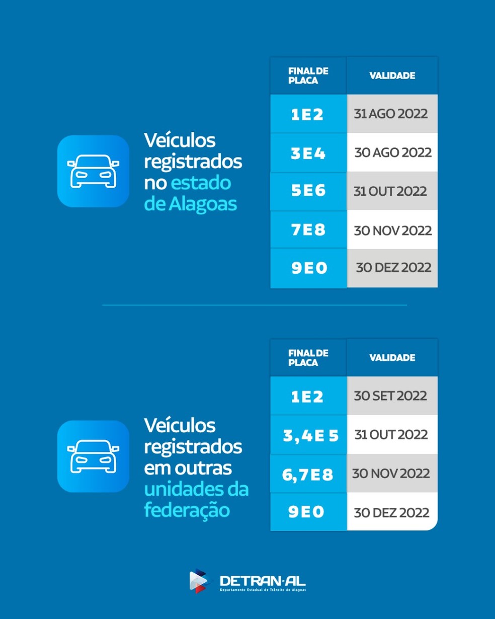 Calendário do licenciamento 2022 em Alagoas