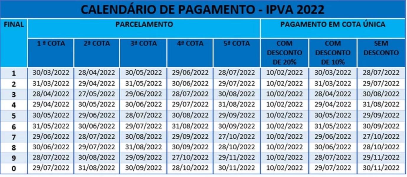Calendário de pagamentos IPVA 2022 BA