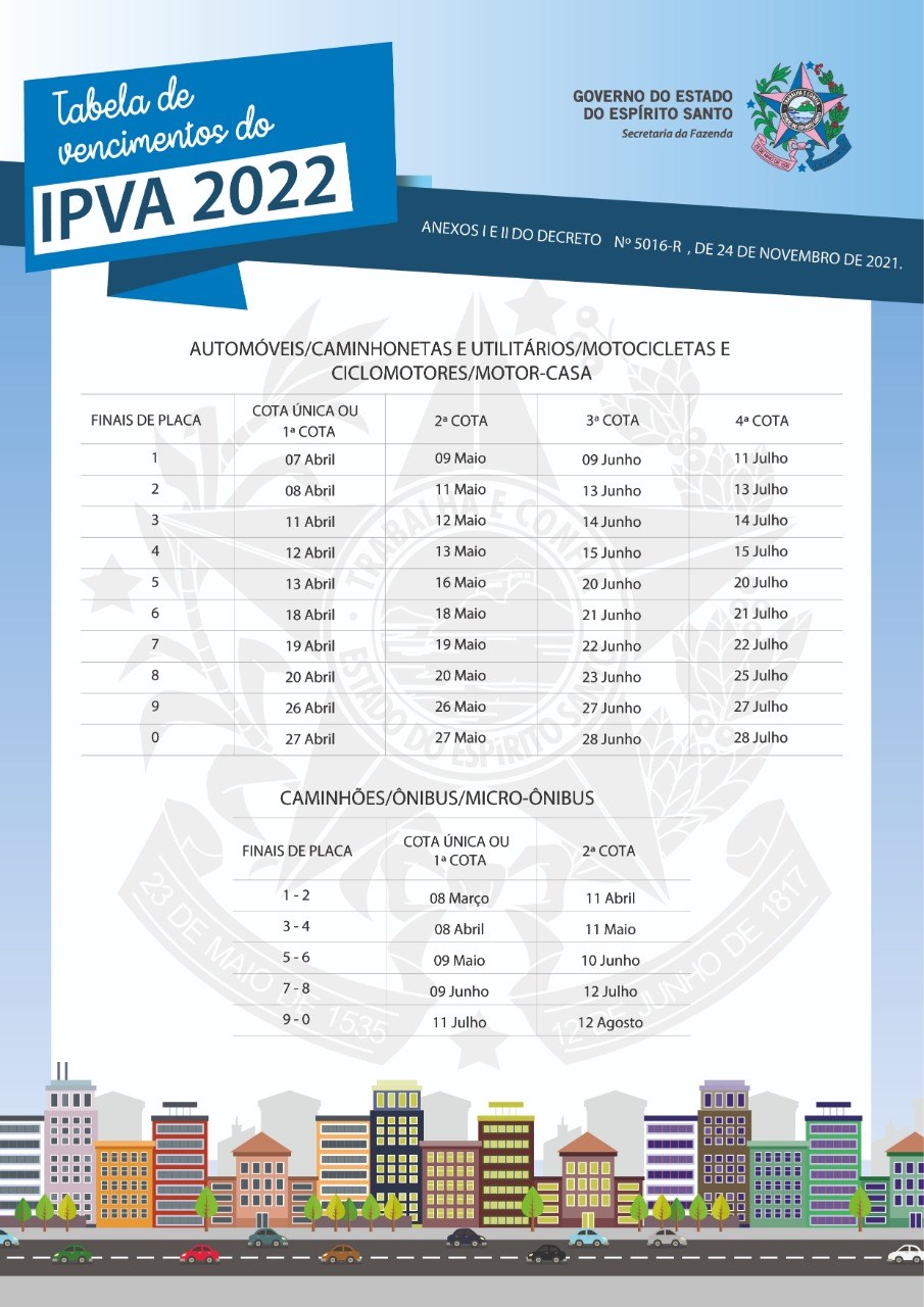 IPVA 2022 ES: pagamento com 15% de desconto começa a vencer no estado