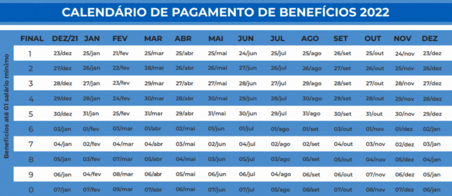 INSS: benefícios de OUTUBRO começam a ser pagos nesta terça (25); veja o calendário e quem recebe