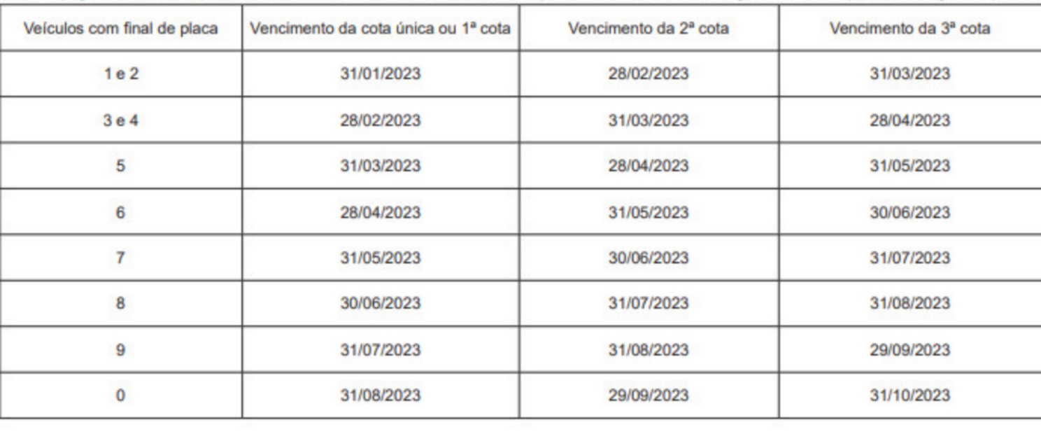 Calendário de pagamentos IPVA 2023 no Acre