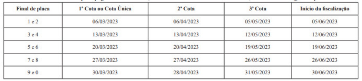 Calendário de pagamentos IPVA 2023 MA