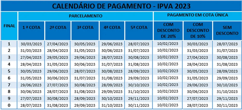 grande-presente-pra-quem-precisa-pagar-ipva-ba-2023 (Imagem: Reprodução/ Governo do Estado da Bahia)