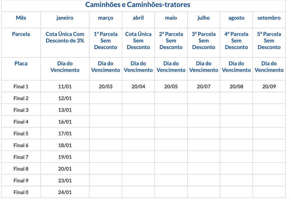 IPVA SP 2023: novo valor ASSUSTA motoristas; veja de quanto foi o aumento (Imagem: Reprodução/ Governo de São Paulo)
